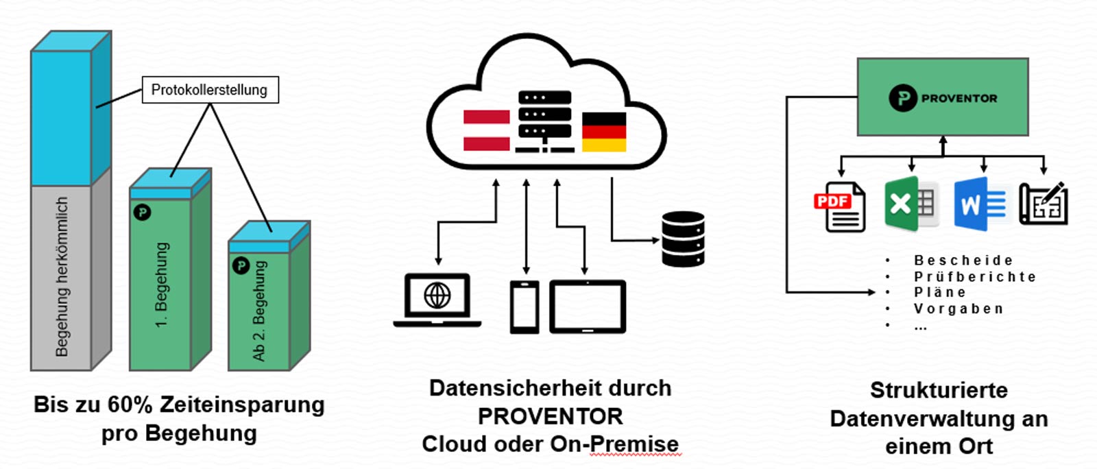 Vorteile-von-PROVENTOR-für-Dienstleister
